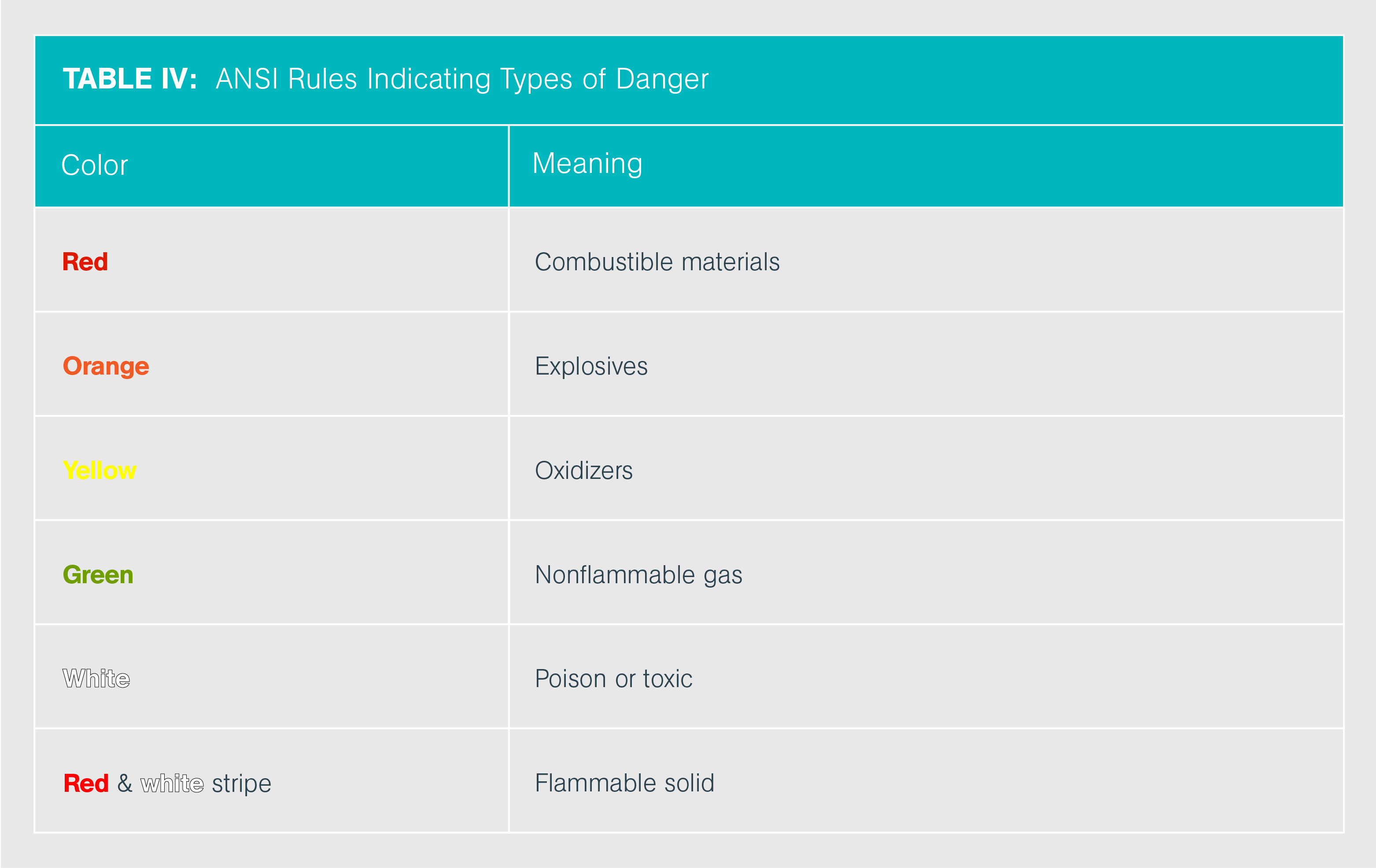 Color Coding Requirement for Biomedical Waste Daniels Health